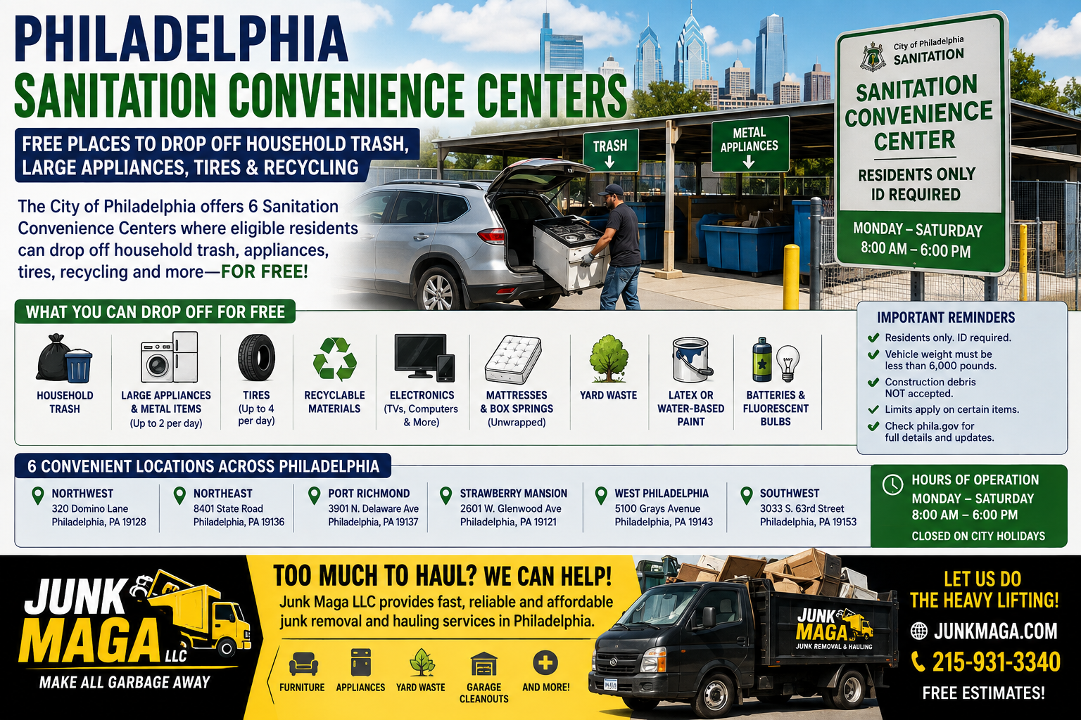 Free Sanitation Convenience Centers in Philadelphia: Where Residents Can Drop Off Trash, Furniture, Appliances, Recycling, Tyres, and more