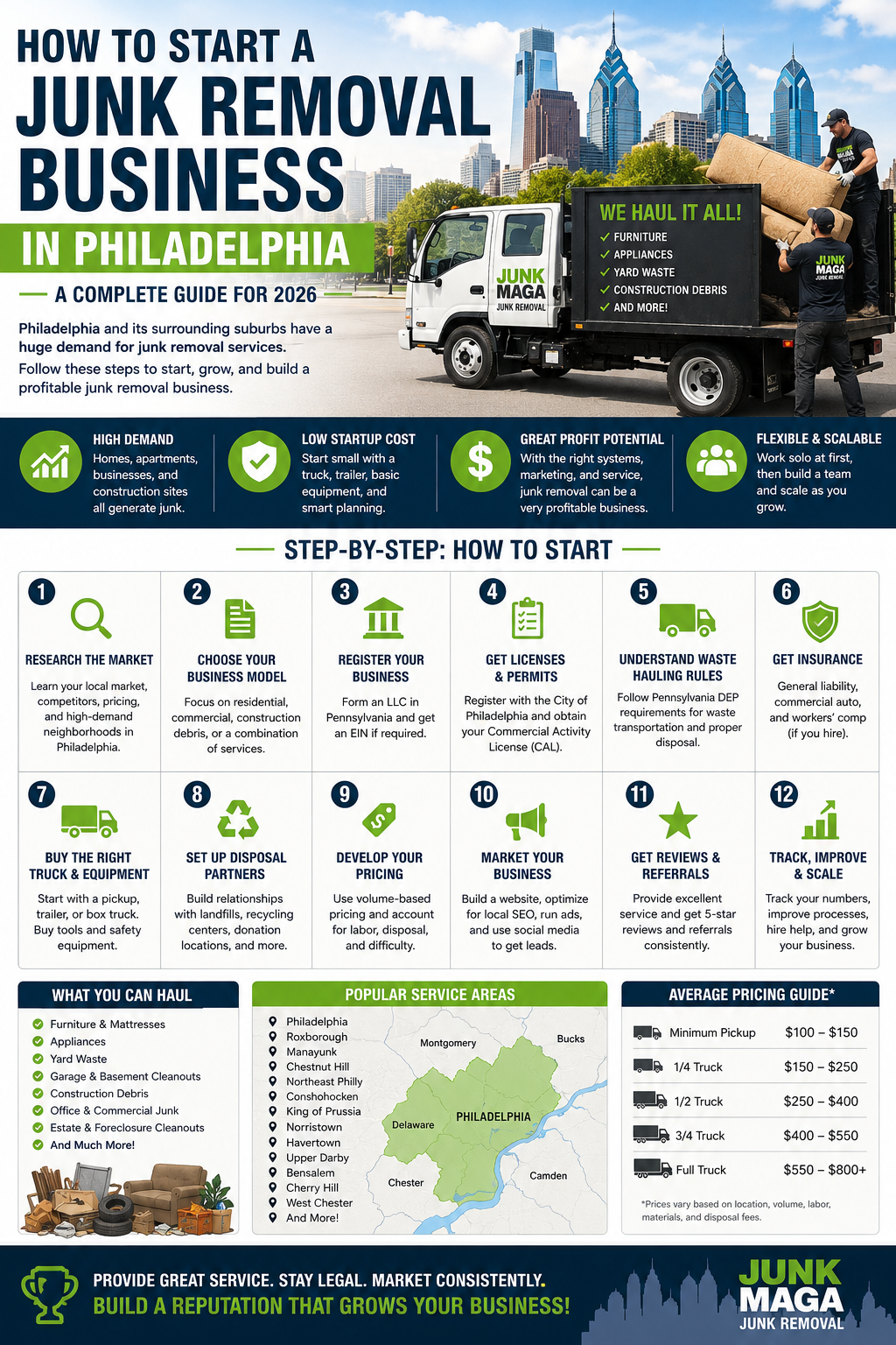 How to Start a Junk Removal Business in Philadelphia: A Complete Guide for 2026/2027